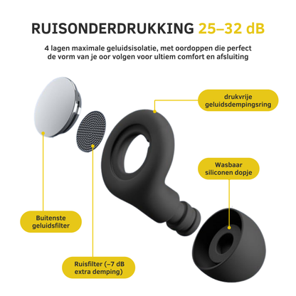 Explore Plus - Premium Reisbundel