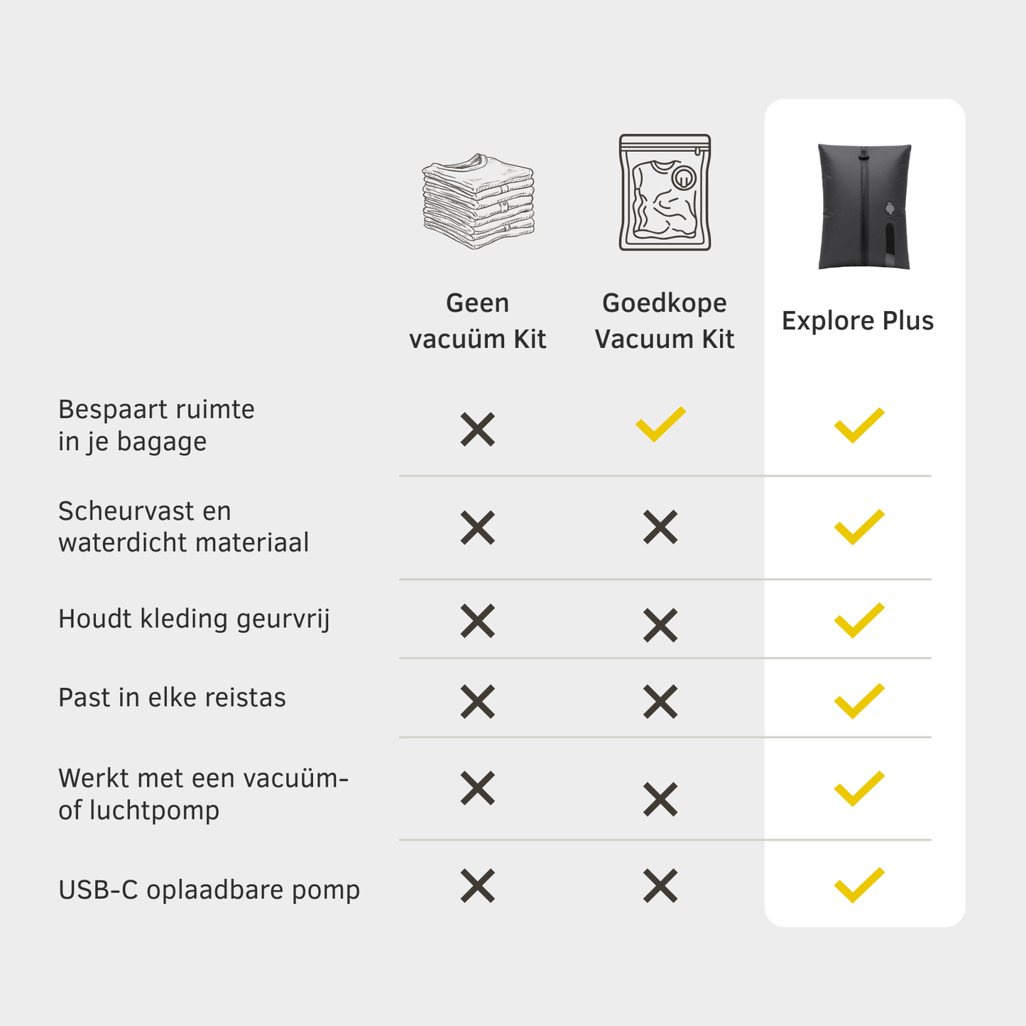 Explore Plus - Vacuüm Kit